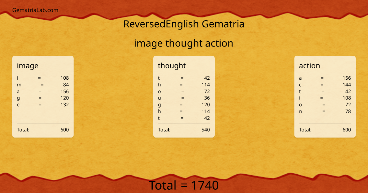 image thought action in reversedEnglish Gematria